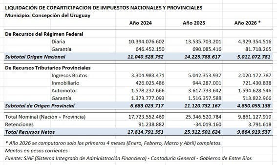 Los dos federalismos. Cómo funciona realmente la caja de los municipios - imagen de origen
