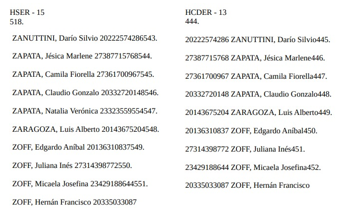 De los 770 contratos que la Justicia investiga, 256 cobraban simultáneamente en el Senado y en Diputados - imagen de origen