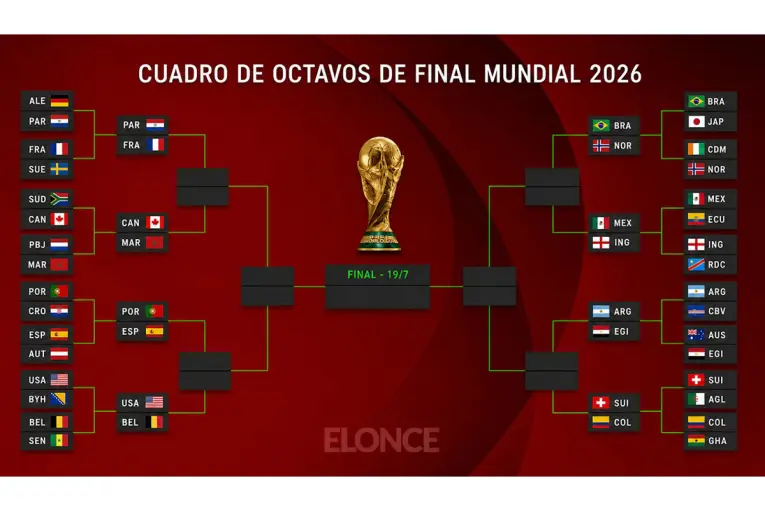 Quedaron definidos los octavos de final del Mundial con Argentina entre los 16 mejores - imagen de origen