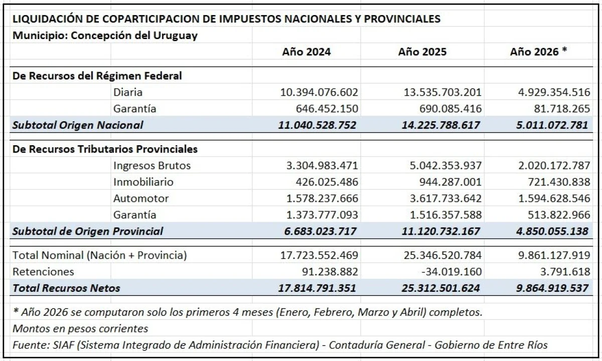 Los dos federalismos: cómo funciona realmente la caja de los municipios - imagen de origen