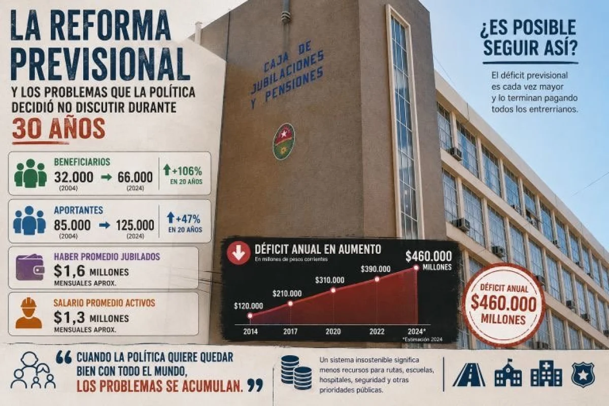 La reforma previsional y los problemas que la política decidió no discutir durante treinta años - imagen de origen