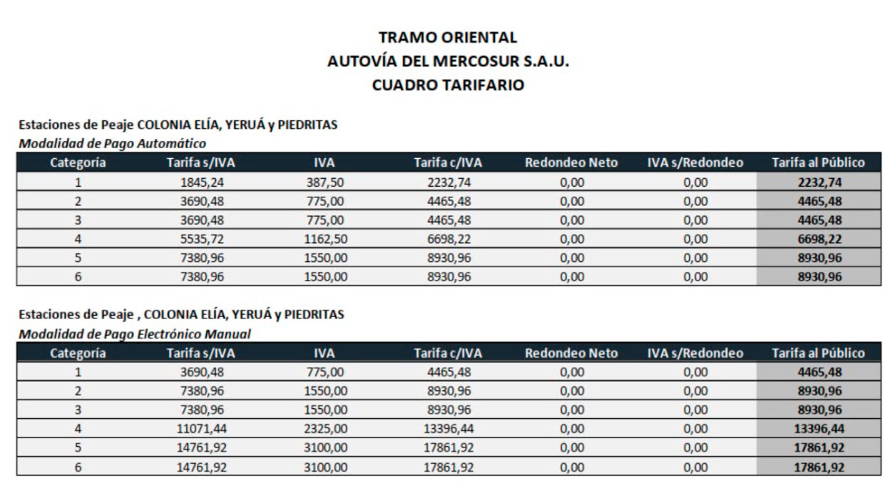 Nuevo cuadro tarifario en las estaciones de peaje de Colonia Elia, Yeruá, y Piedritas - imagen de origen