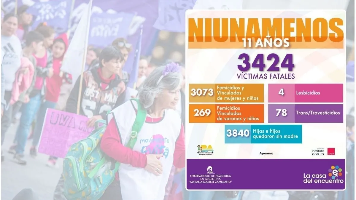 Ni Una Menos: 3.424 víctimas fatales de violencia de género en Argentina - imagen de origen