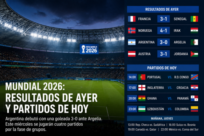 Mundial 2026: resultados de ayer y agenda para hoy - imagen de origen