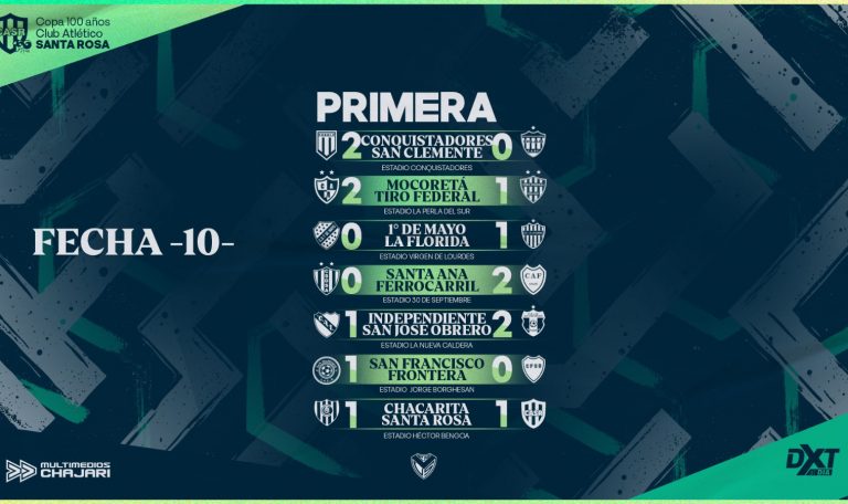 Se jugó la fecha 10 del Torneo de Primera División y Reserva - imagen de origen